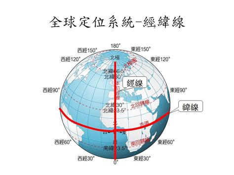 方位圖|第一章 地圖和地理網線